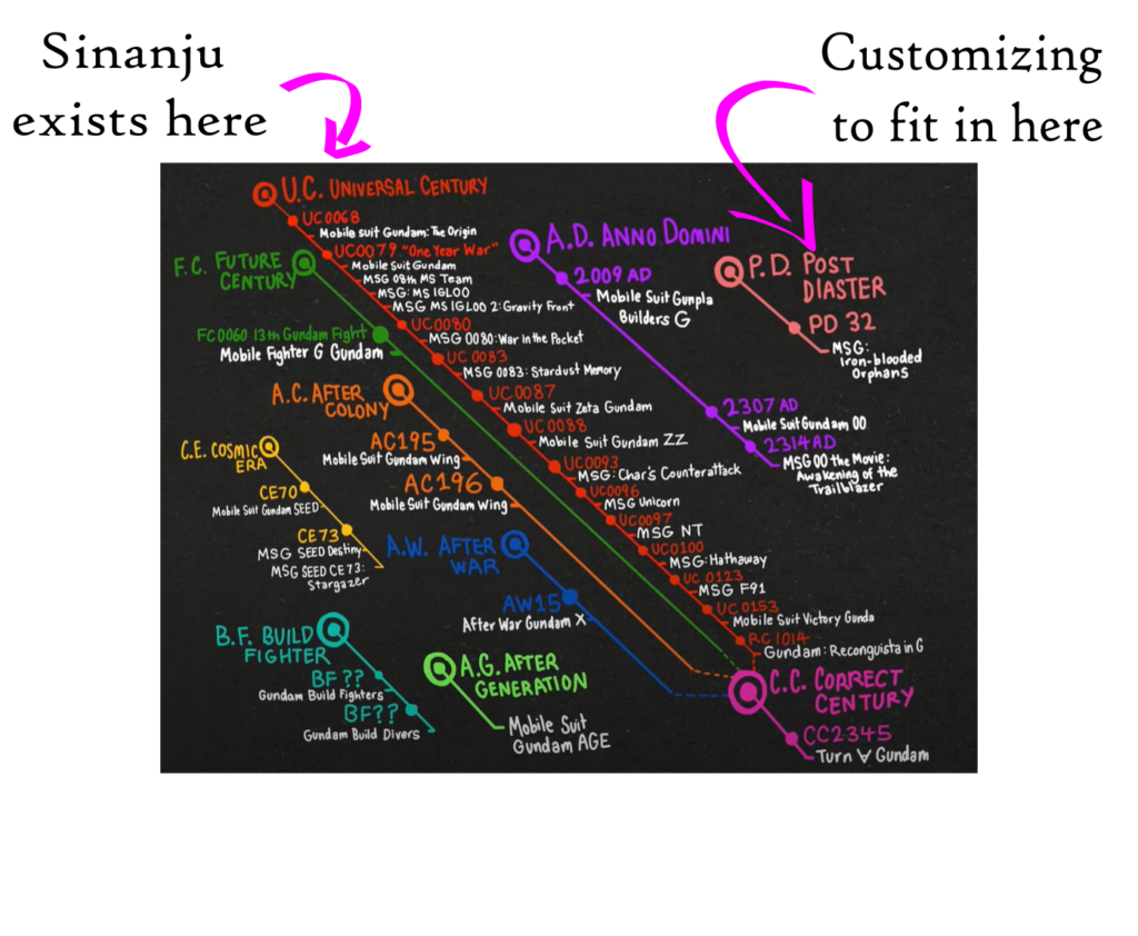 timelines-for-contest-entry